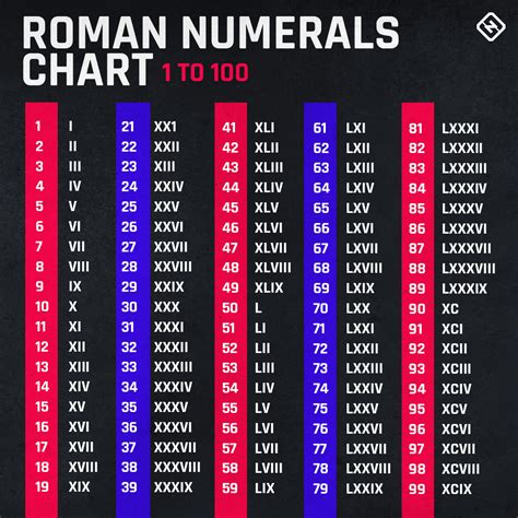 lv11 roman numerals meaning.